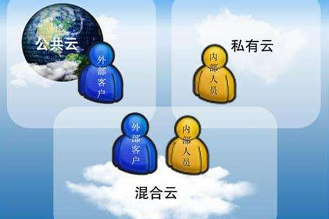 共享云端智慧，解锁云专家的使用经验