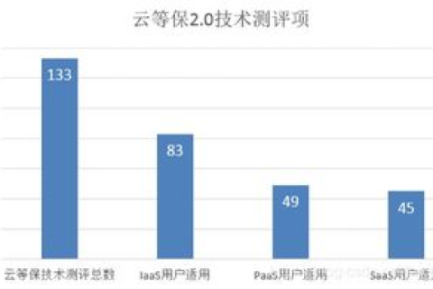 云主机托管能力解析，网站数量与数据库需求