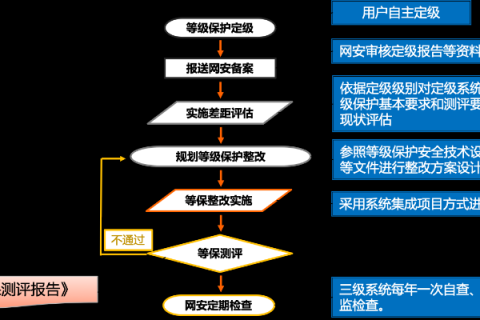 域名备案密码丢失后如何重新备案