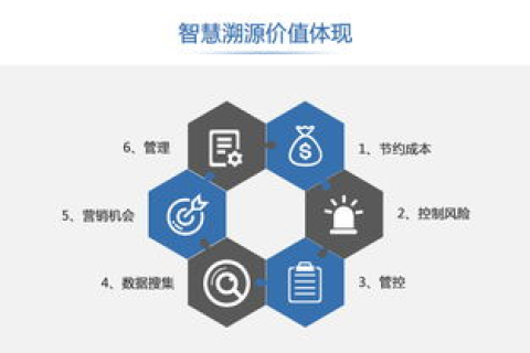 中智联被广泛应用，助力企业高效运营管理