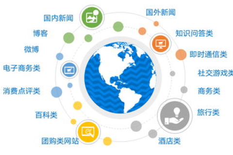 透视无忧数据，精准洞察市场，驱动高效决策