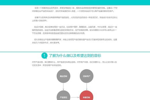 实现网站移动端与PC端差异化展示，策略与实践