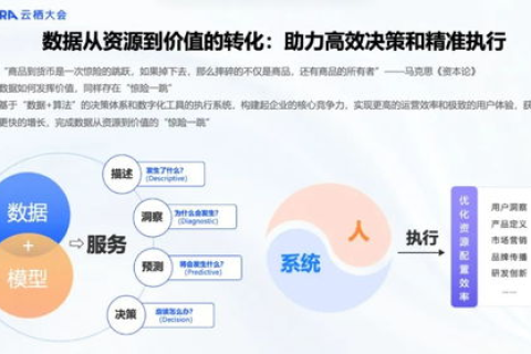 云服务器安全性，保障数据与企业资产的关键