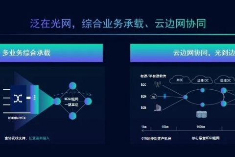 智网互联，开启万物互联的新时代