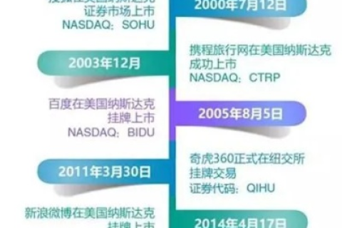 跨越国界的数字疆域，我在2006年注册的公司域名与海外同名域名的独特故事