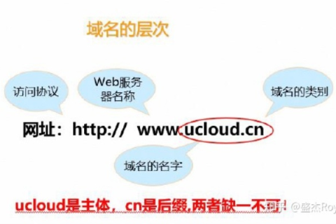 域名所有者名称与联系人姓名，区别与重要性