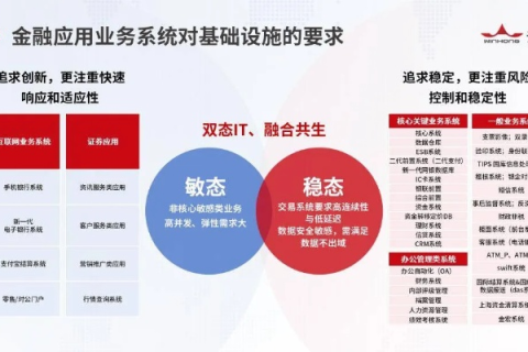 中云融信，赋能企业数字化转型的实践者
