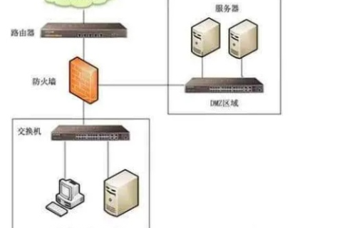 服务器域名设置详解，从基础到进阶
