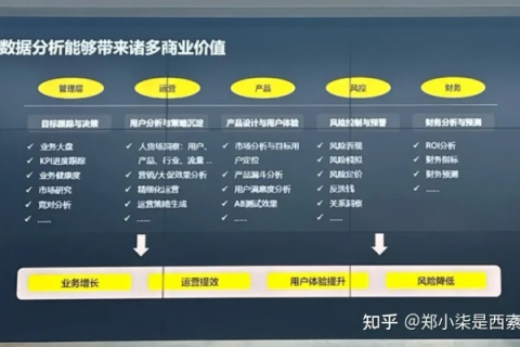 深度体验与评测，9诚互联-可靠的数据服务助力企业发展