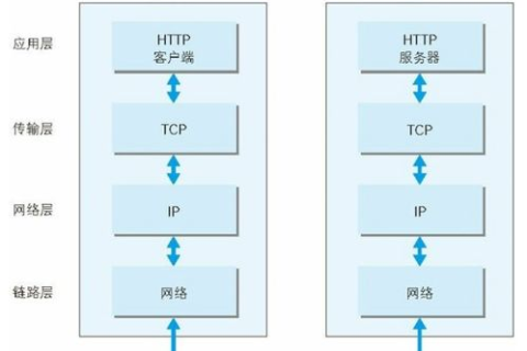域名对应的IP是什么？这个IP怎么知道的？怎么填啊？