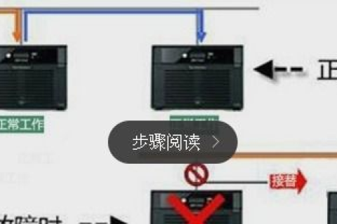 租用服务器，如何选择最适合您的托管解决方案