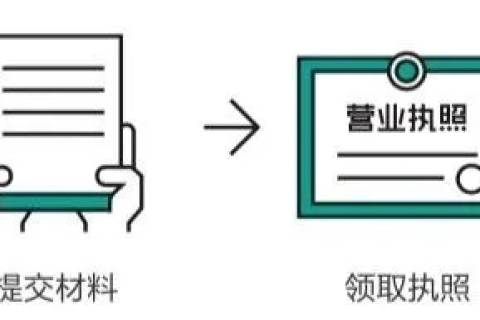 域名资料上传注册，确保企业证件号码一致性的重要性