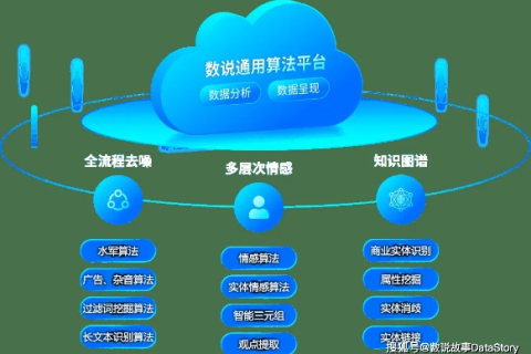 朗为数据应用，发掘潜力的第一步