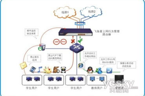 腾讯云服务器IO卡死问题深度解析与解决方案