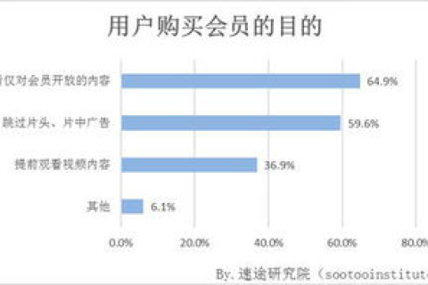 探索在线网络服务，从用户体验到实际应用，全面剖析其便利与局限