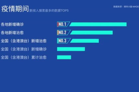 中关村数据，解锁其使用价值，激活创新潜力