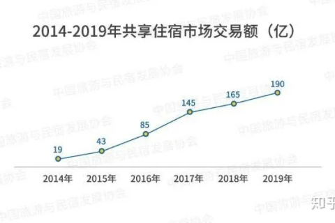 探索天下合租，共享经济下的住宿新模式与体验分享