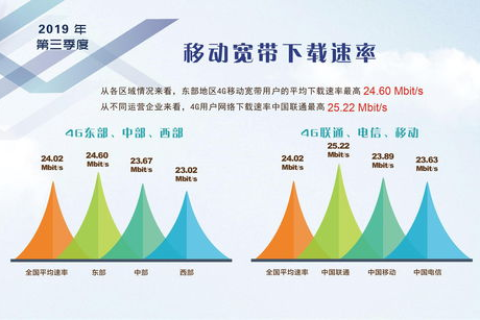 稳速网络体验报告，一场速度与稳定性的双赢之旅