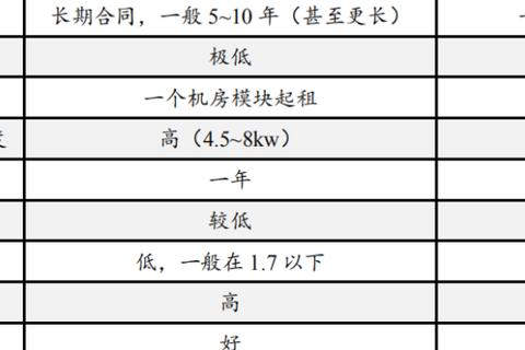 探索服务器托管商的带宽申请之路，从入门到精通的指南