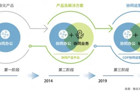 优豆云，重塑企业协作与运营效率的新篇章