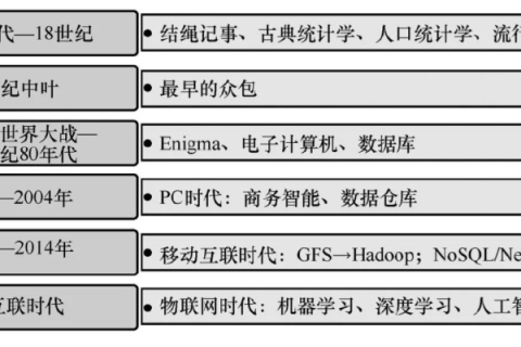 现代互联网的变革，从过去到现在，你真正体验过几个？