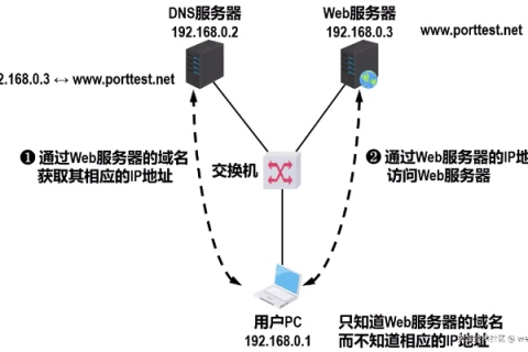 连接WiFi时手动输入IP地址、网关、网络掩码和主域名服务器，详细指南
