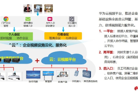 权嘉云的实际使用体验，一款助力企业数字化转型的云端解决方案初探