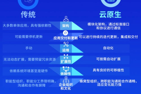 零零七IDC使用体验，优质云服务的高效沟通与效益