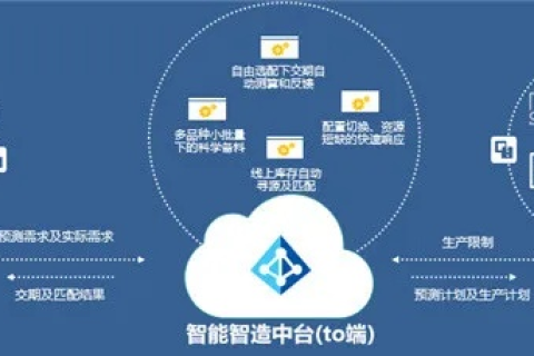 探索二三互联—一款被低估的企业级创新工具