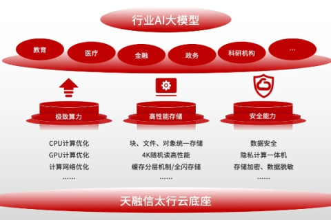 天行云互联，探索云时代的企业协作新模式