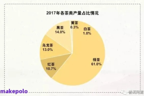 坚持使用茶白数据后的惊人收获，为何成百上千开发者选择它？