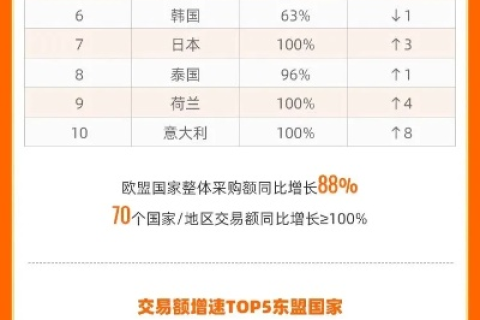 亿腾环球的真实使用体验，从用户反馈中看跨境电商新星的成长之路