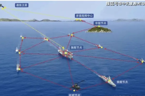 探索港湾网络的实际应用与优势