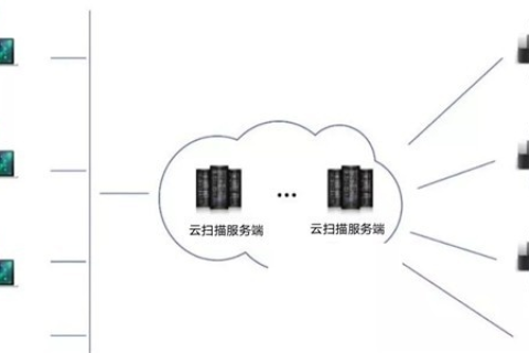 信客云主机，我们的使用体验与分析