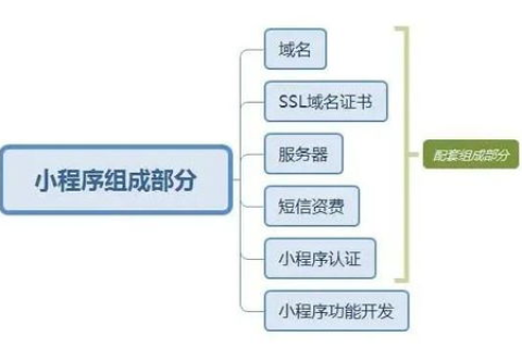 域名ICP备案要多久？详解流程及影响因素