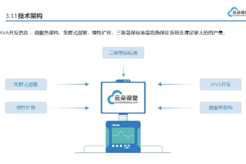 蓝竹云的试用体验与深度剖析，高效、便捷的云端服务是否值得推荐？