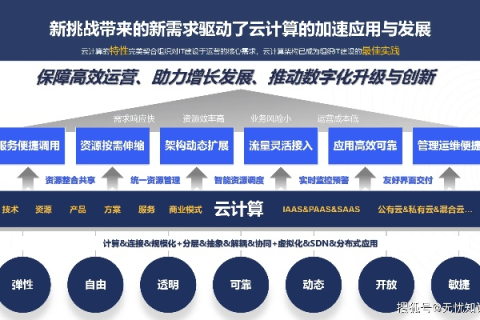 酷锐云，企业数字化转型的强劲引擎，你真的了解它吗？