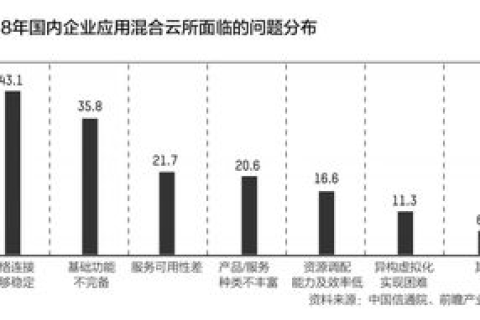 紫玉云新弹性云平台，重塑企业IT架构的新利器