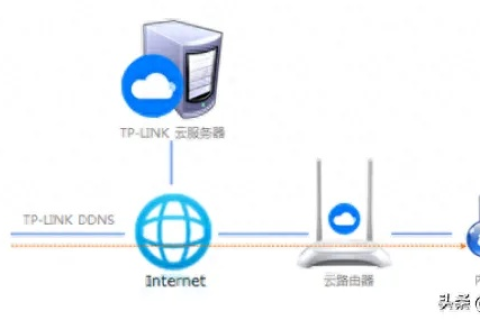 内网穿透技术，实现域名穿透的解决方案
