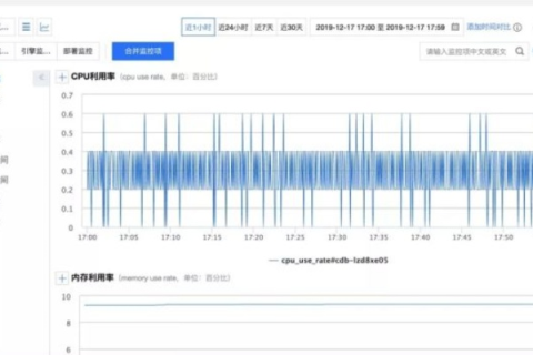 ZBCloud，让我们深入了解智波数据云平台