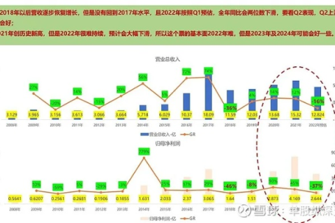 解密华明数据，被忽视的实用宝藏