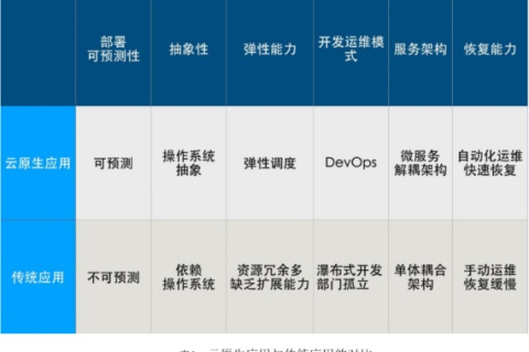 蓝朵云，用户体验全解析与深度评测