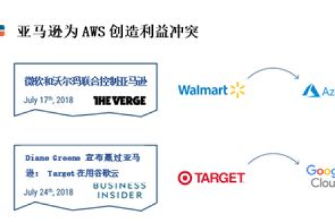亚马逊免费云服务器能开几个，探索AWS Free Tier的无限可能