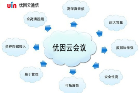 关于欧路云使用体验的全面解读与分析，利弊揭秘与实用建议