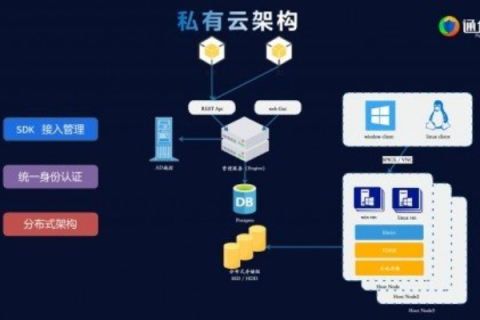 独速云服务体验，高效、便捷的云计算解决方案