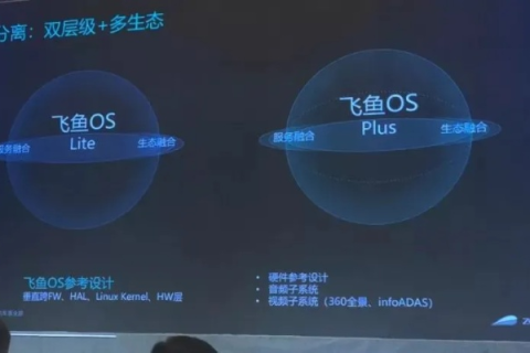拥有过，才懂飞讯云的真谛