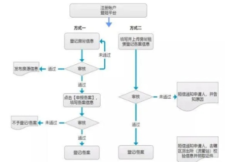 备案了的网站可以换香港空间吗？详解流程与注意事项