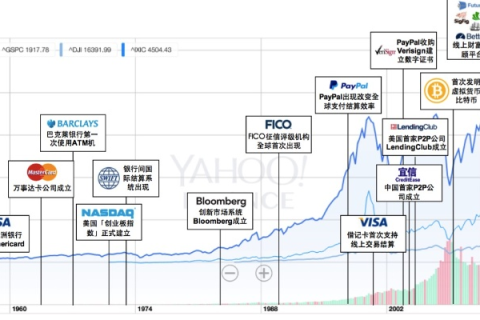 Casbay,重塑金融科技的新篇章 Casbay,重塑金融科技的新篇章
