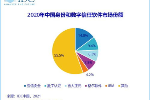 东方IDC,专业稳定、客户信赖的全方位IDC解决方案 东方IDC,专业稳定、客户信赖的全方位IDC解决方案