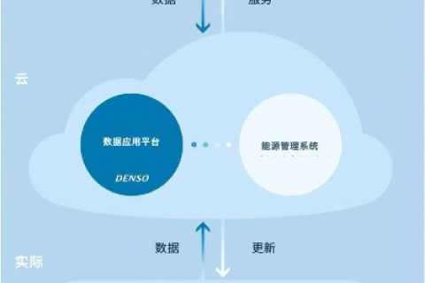 易科数据，数字化时代的智能应用实践者